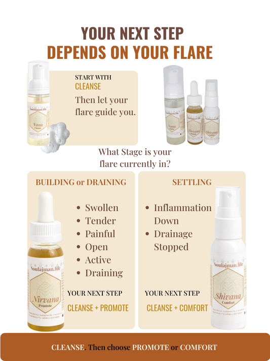 C.P.C. Ritual|3 Step HS Flare Care Kit